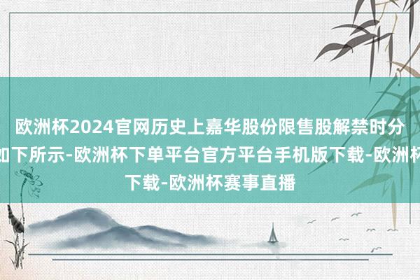 欧洲杯2024官网历史上嘉华股份限售股解禁时分股价阐扬如下所示-欧洲杯下单平台官方平台手机版下载-欧洲杯赛事直播